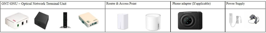 Omni Fiber Returned Equipment